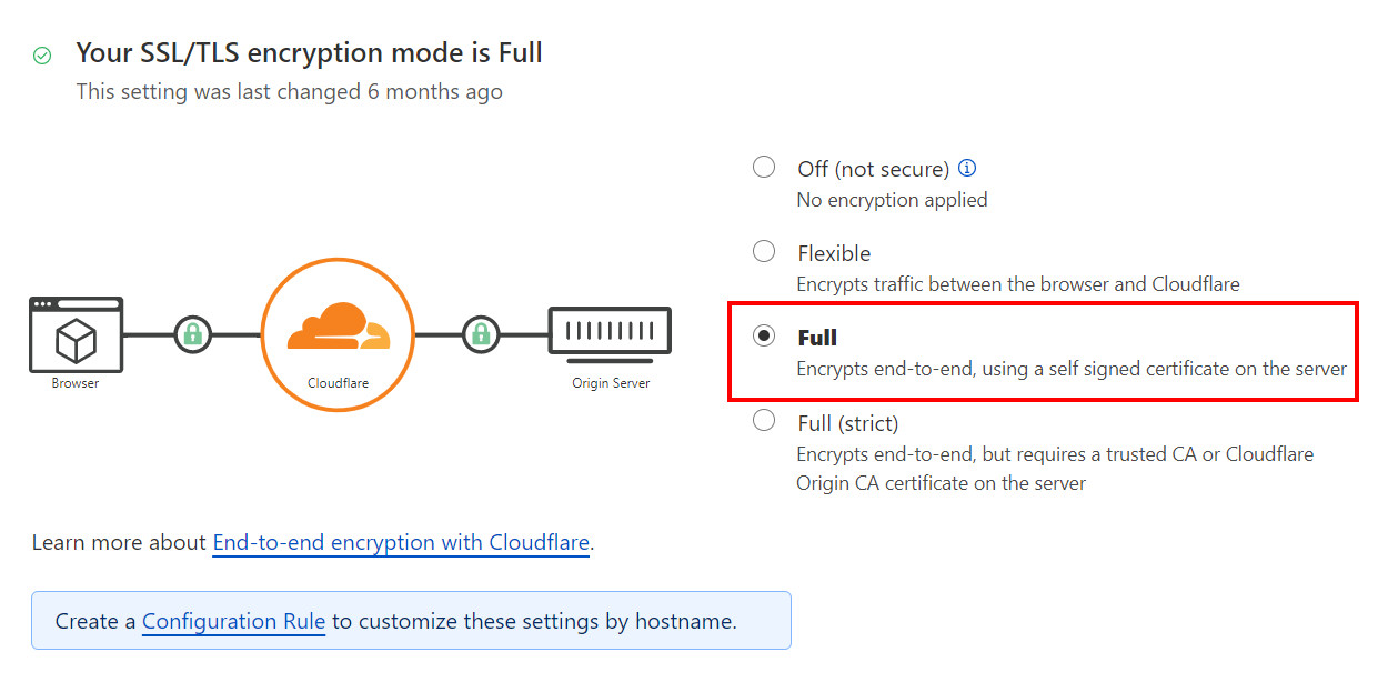 Bật Full SSL trên Cloudflare